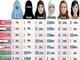 آمار حجاب در 7 کشور اسلامی